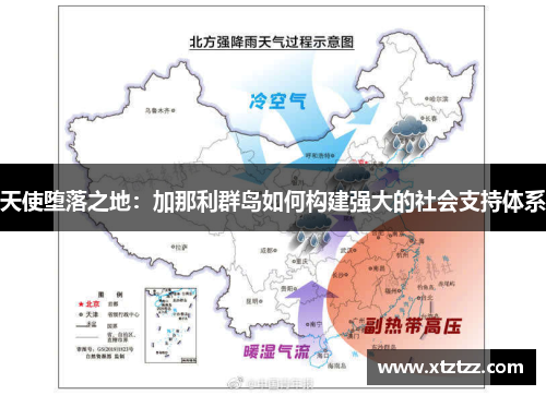 天使堕落之地：加那利群岛如何构建强大的社会支持体系
