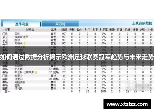 如何通过数据分析揭示欧洲足球联赛冠军趋势与未来走势