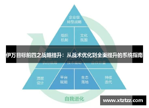 伊万目标前四之战略提升：从战术优化到全面提升的系统指南
