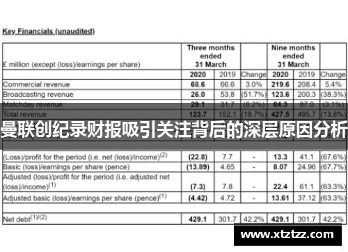 曼联创纪录财报吸引关注背后的深层原因分析