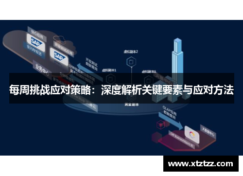 每周挑战应对策略：深度解析关键要素与应对方法