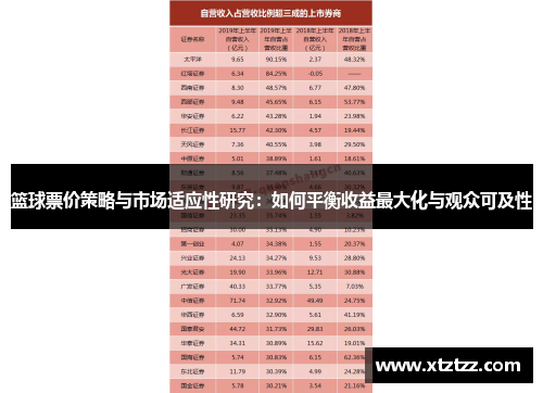 篮球票价策略与市场适应性研究：如何平衡收益最大化与观众可及性