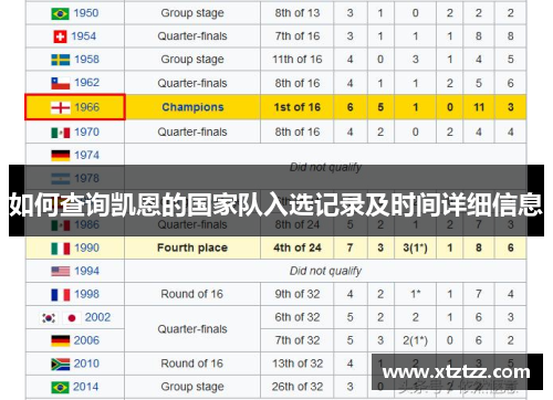 如何查询凯恩的国家队入选记录及时间详细信息