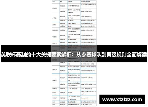 英联杯赛制的十大关键要素解析:从参赛球队到晋级规则全面解读 英联杯赛制的十大关键要素解析:从参赛球队到晋级规则全面解读