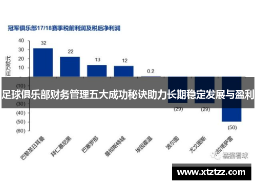 足球俱乐部财务管理五大成功秘诀助力长期稳定发展与盈利