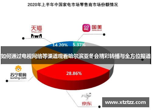 如何通过电视网络等渠道观看哈尔滨亚冬会精彩转播与全方位报道
