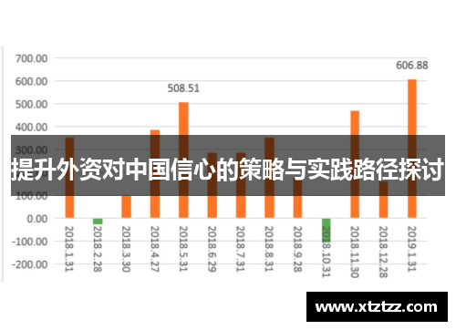 提升外资对中国信心的策略与实践路径探讨